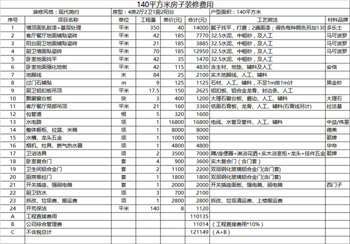 140平方米房子裝修費用表.jpg